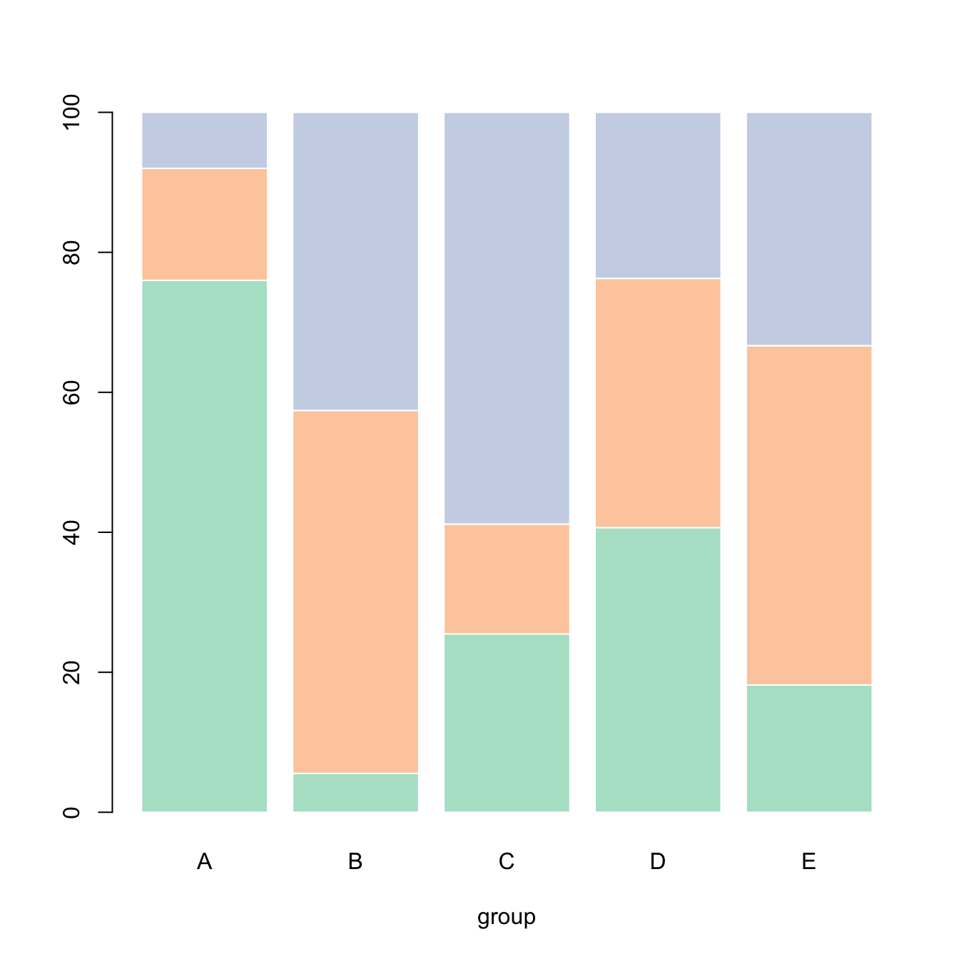 Grouped Stacked Bar Plot R Ggplot Learn Diagram Vrogue