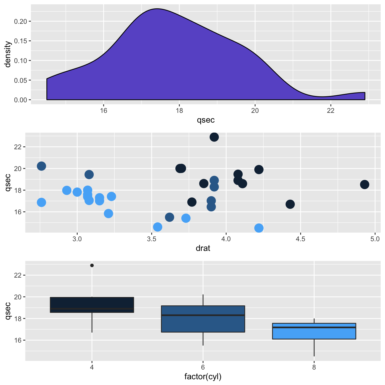 How To Write Functions To Make Plots With Ggplot In R Images