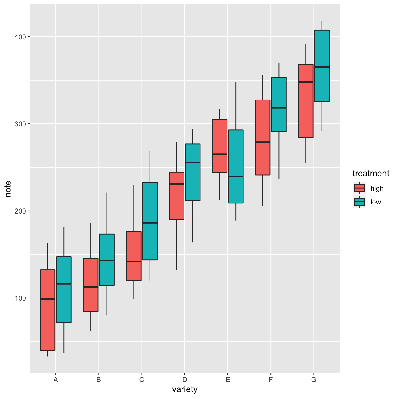 Ggplot R Ggplot Grouped Boxplot Using Group Variable Images Otosection