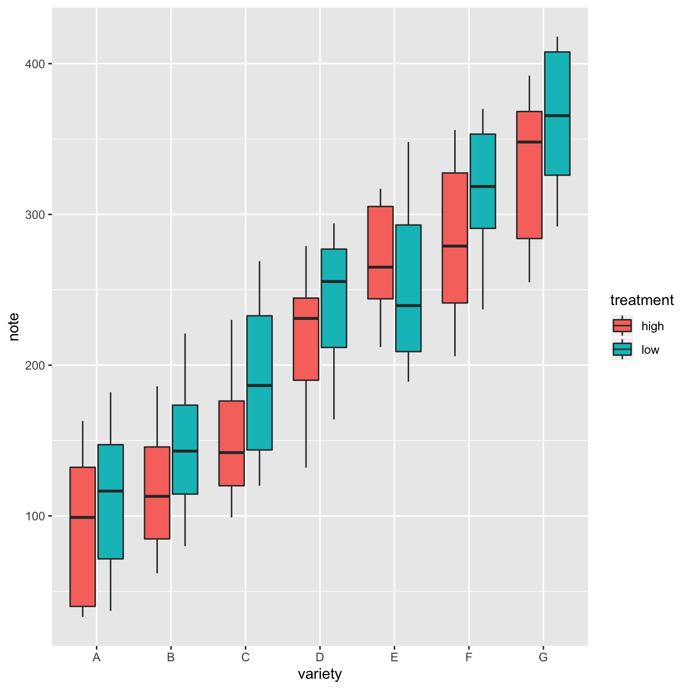 Ggplot Boxplot Parameters The R Graph Gallery My Xxx Hot Girl