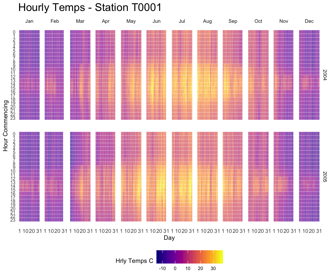 heatmap in graphpad