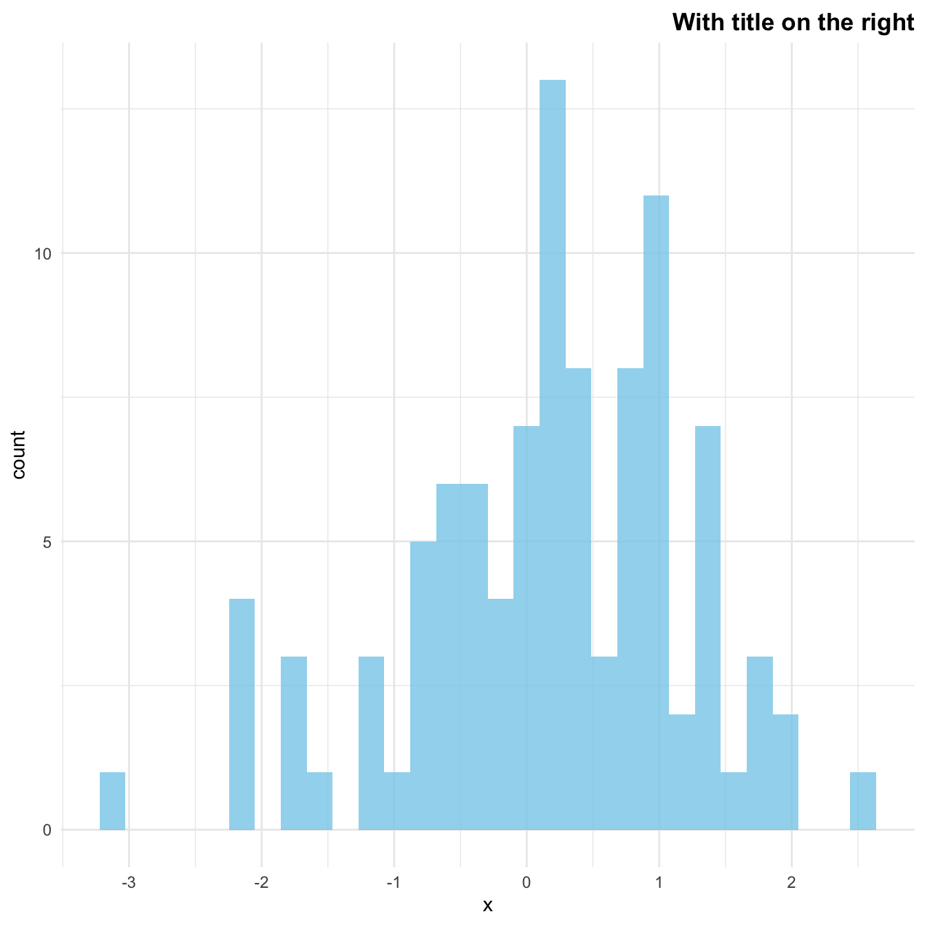 Title Manipulation With R And Ggplot The R Graph Gallery The Best Porn Website