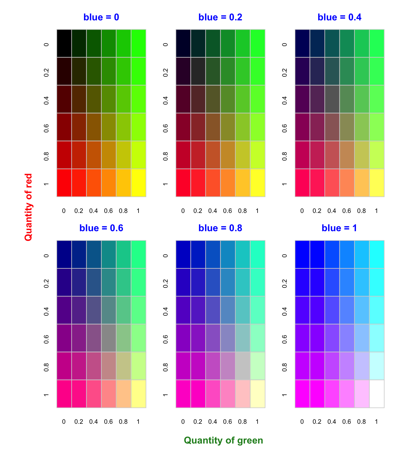 Rgb Color Chart Using The Multirip Rgb Color Chart Swatches Designinte Com
