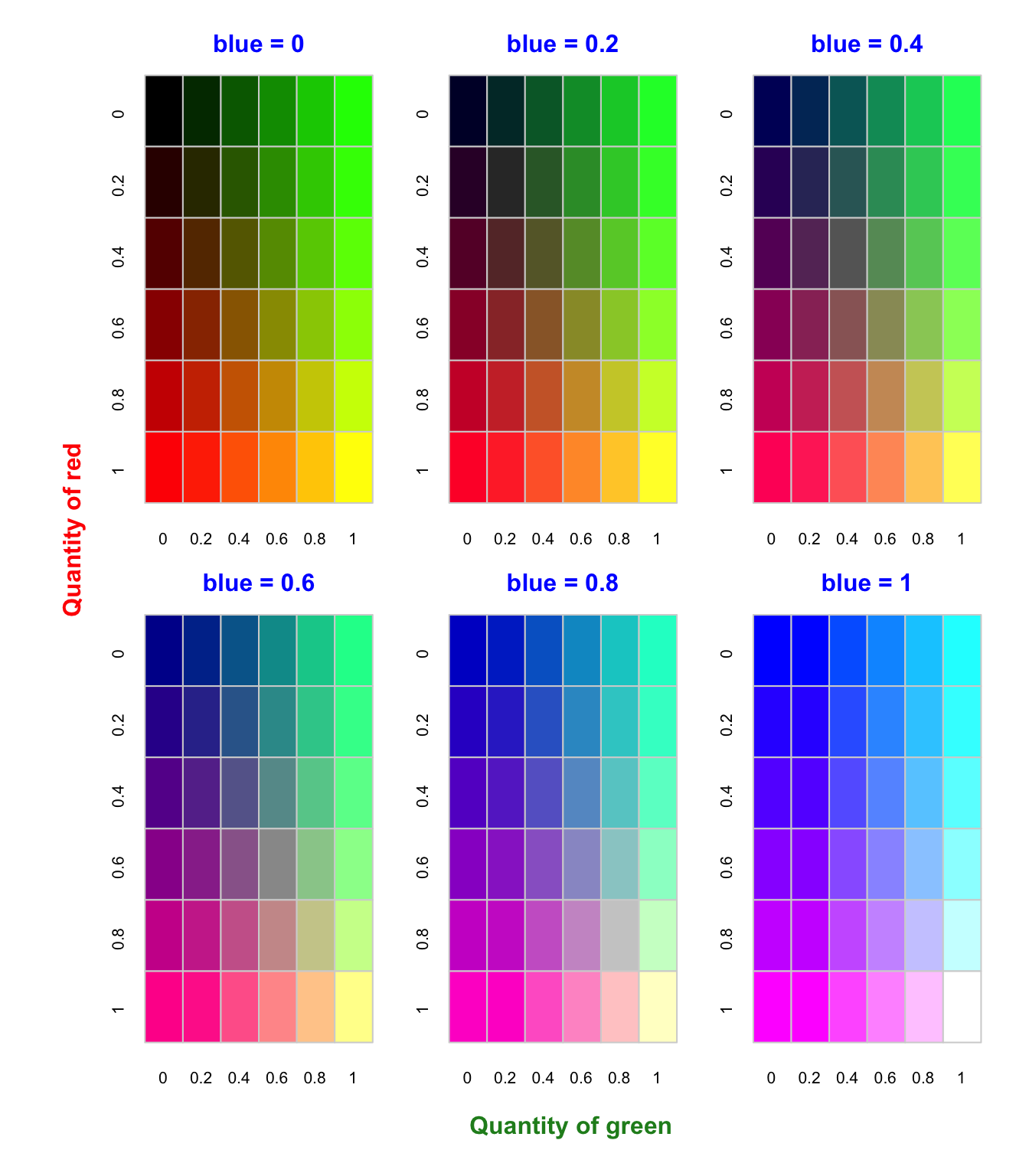 rgb-color-chart-using-the-multirip-rgb-color-chart-swatches