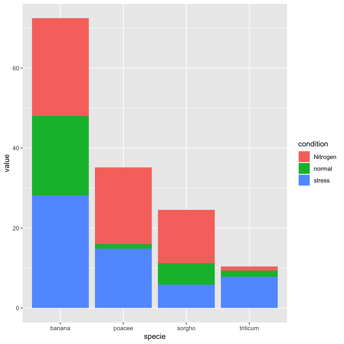 Grouped Stacked And Percent Stacked Barplot In Ggplot The R Graph Photos My XXX Hot Girl