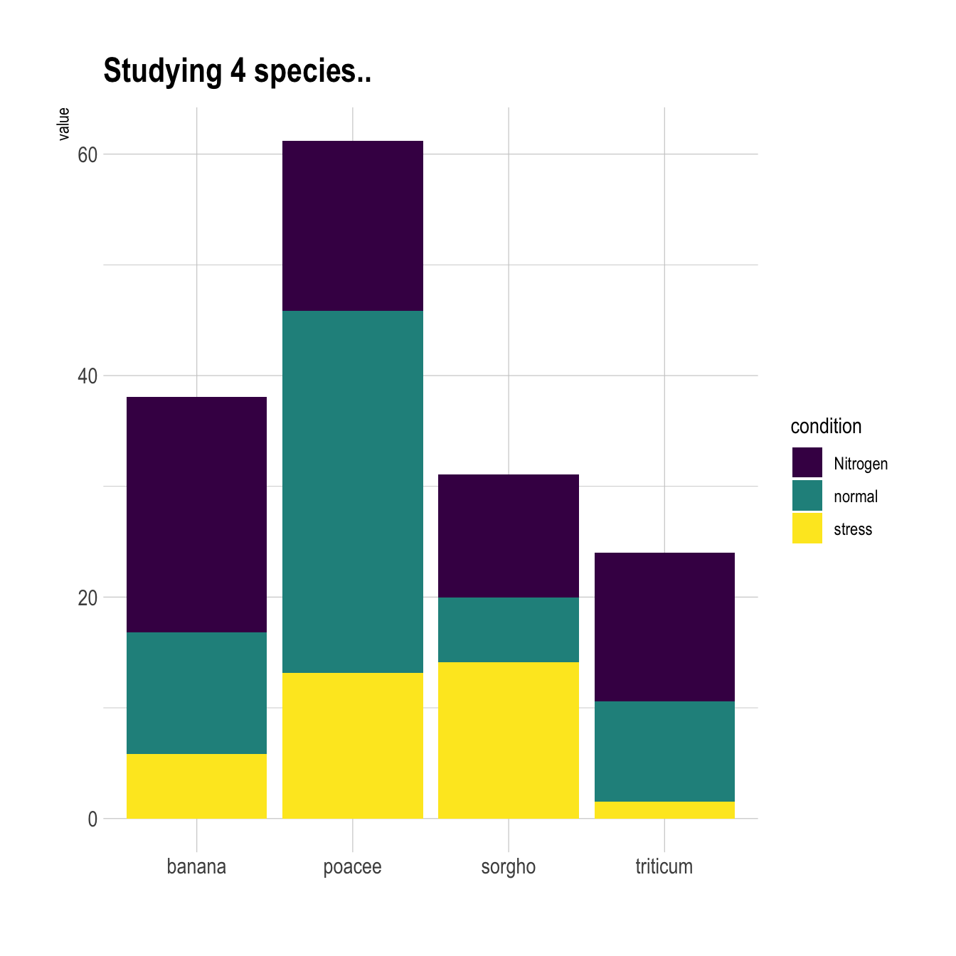 Stacked Bar Chart In R Ggplot Free Table Bar Chart Images And Photos