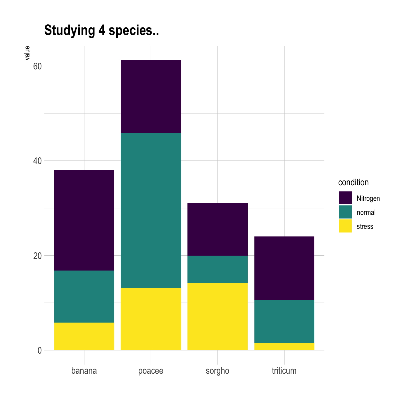 Ggplot2 Creating A Grouped Barplot In R Using Ggplot Stack Overflow 