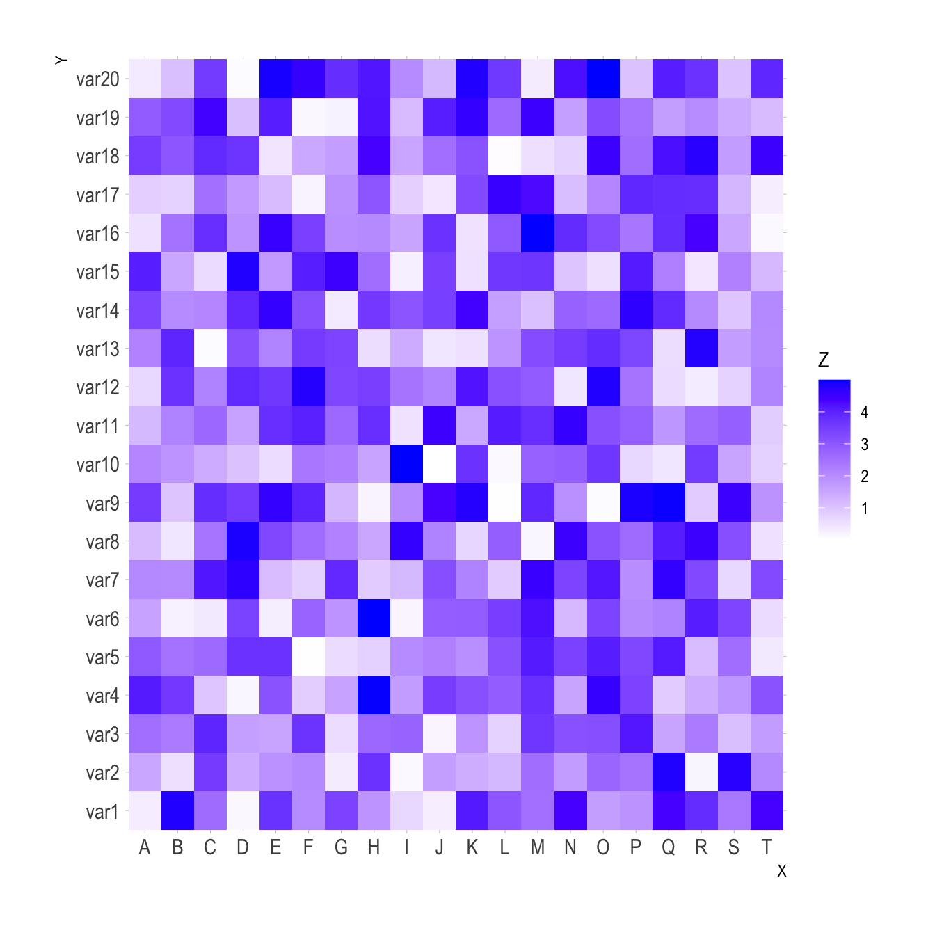 Ggplot Heatmap The R Graph Gallery