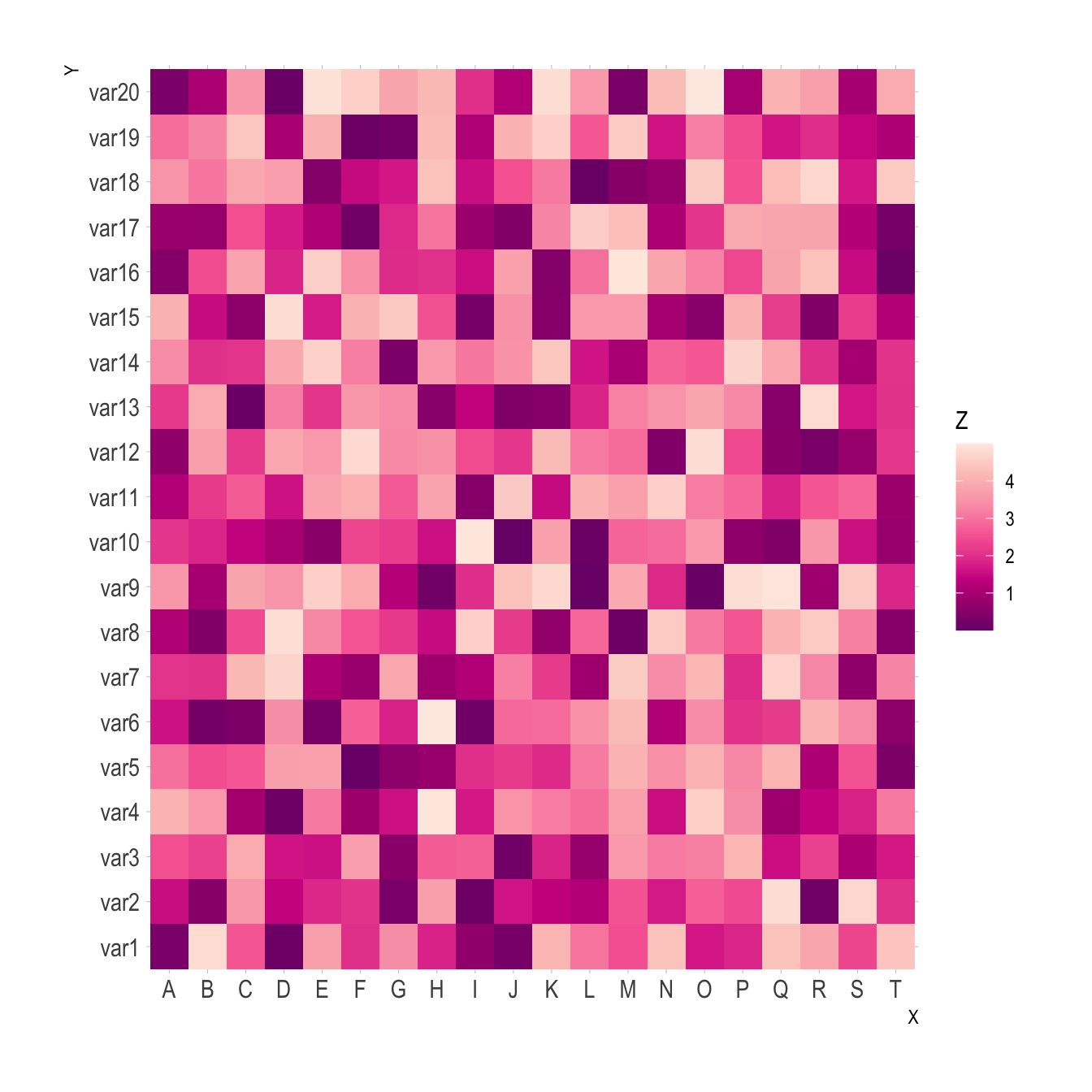 Ggplot2 Heatmap The R Graph Gallery Images And Photos Finder