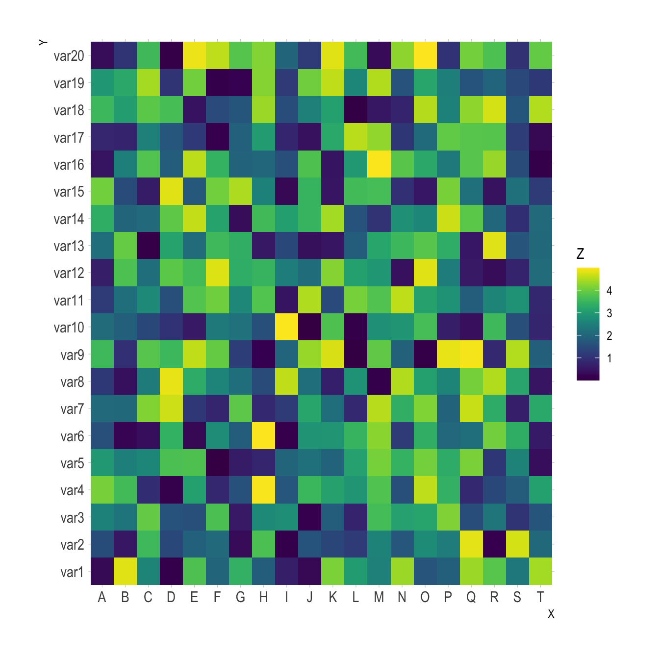Ggplot2 Heatmap Coloring And References With Ggplot In R Stack Overflow