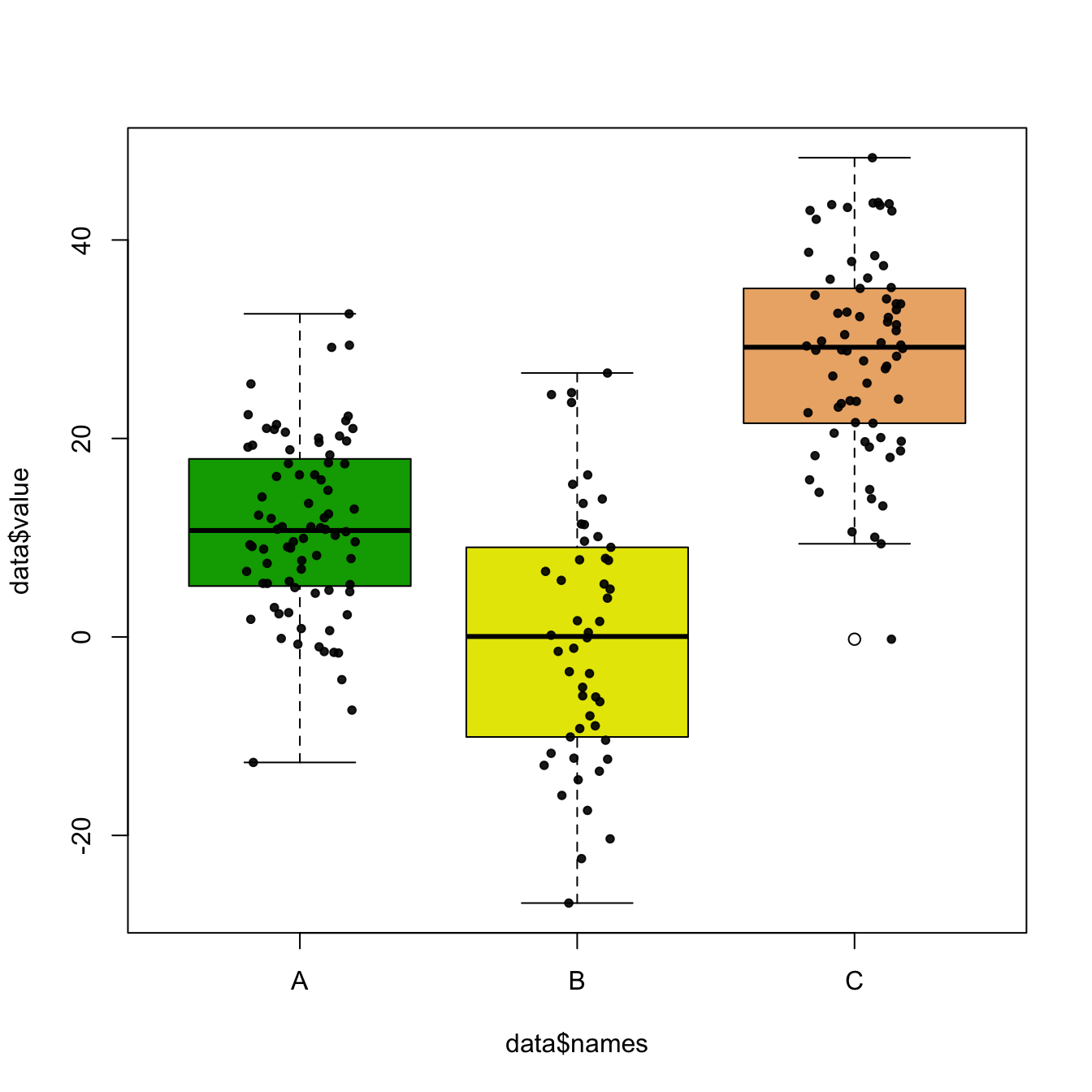 Boxplot With Jitter In Base R The R Graph Gallery