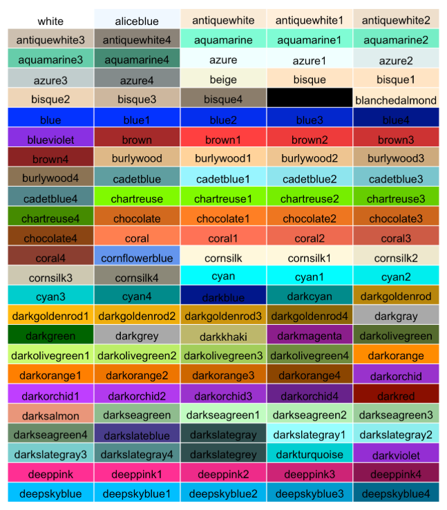 How To Assign Colors By Factor In Ggplot2 With Exampl vrogue.co