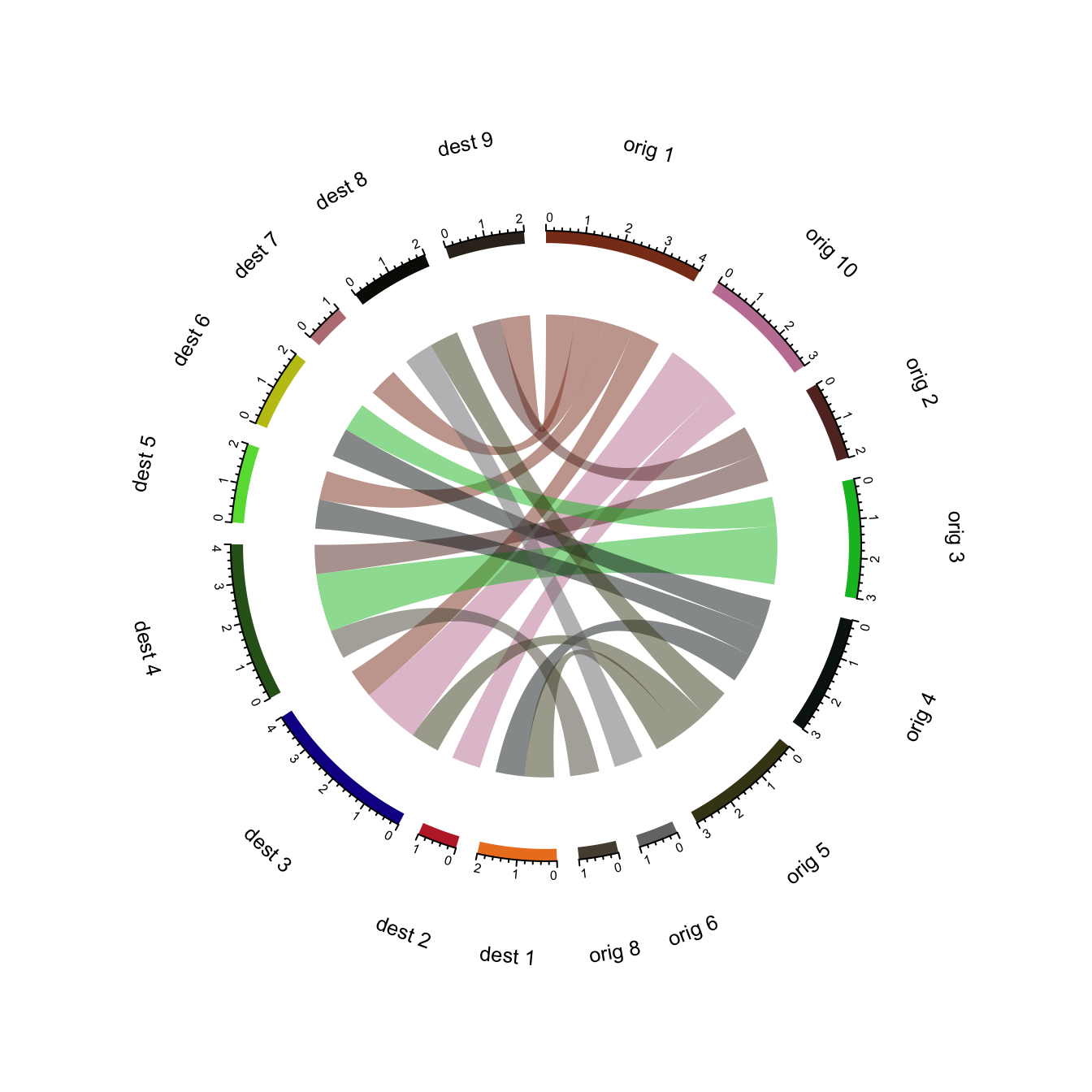 https://www.r-graph-gallery.com/123-circular-plot-circlize-package-2_files/figure-html/thecode2-1.png