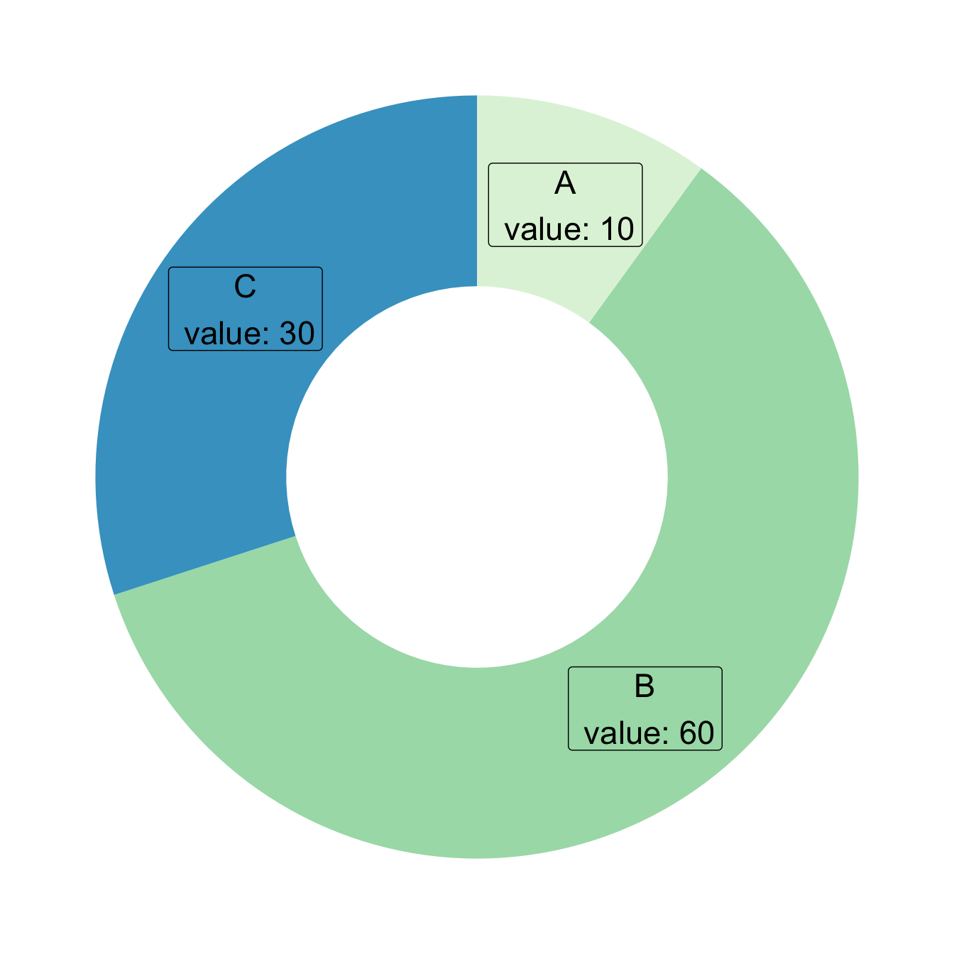 Donut chart with ggplot2 the R Graph Gallery