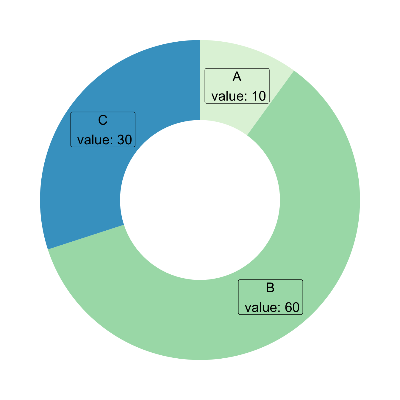 Donut chart with ggplot2 – the R Graph Gallery