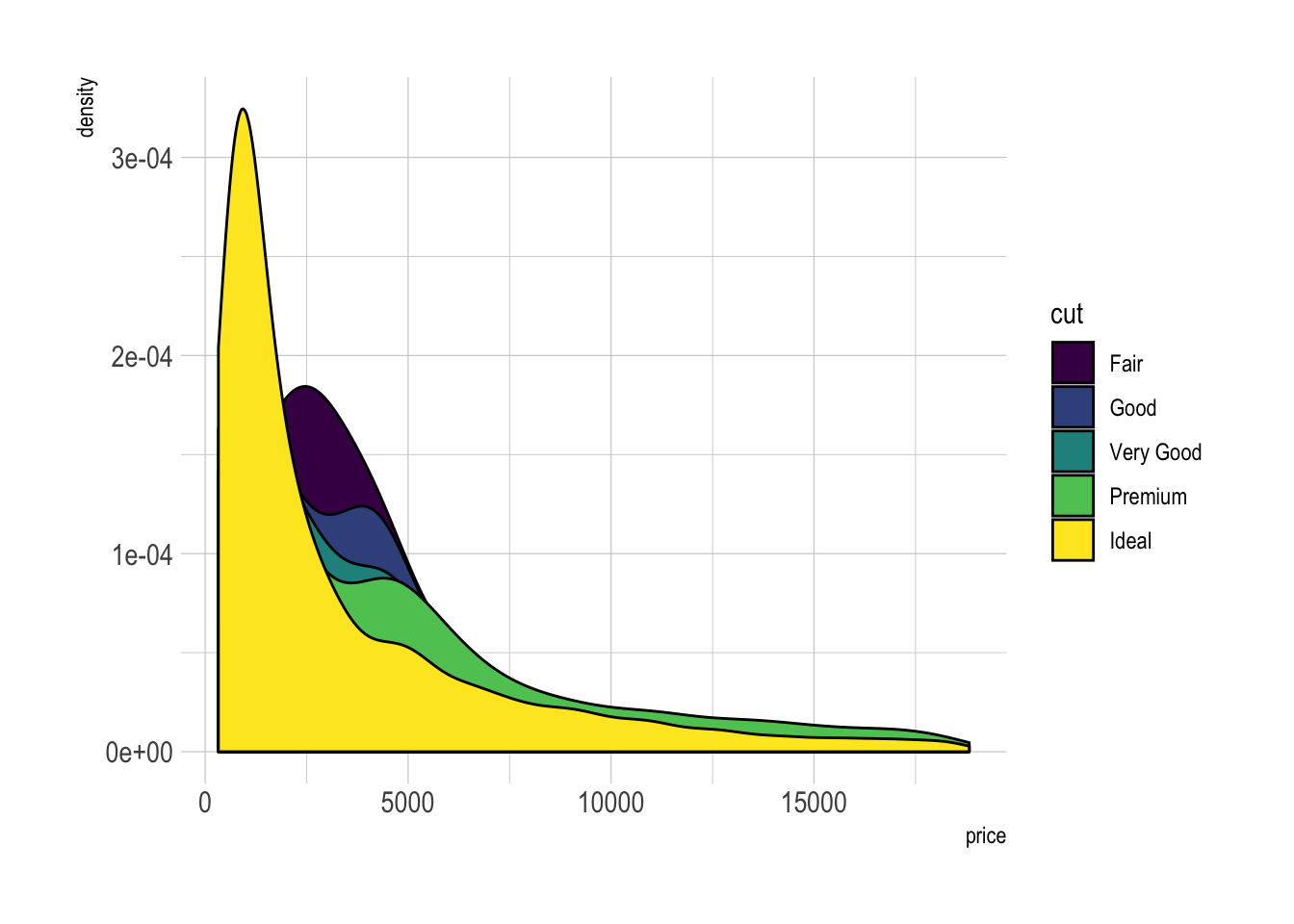 Density Chart The R Graph Gallery | Sexiz Pix