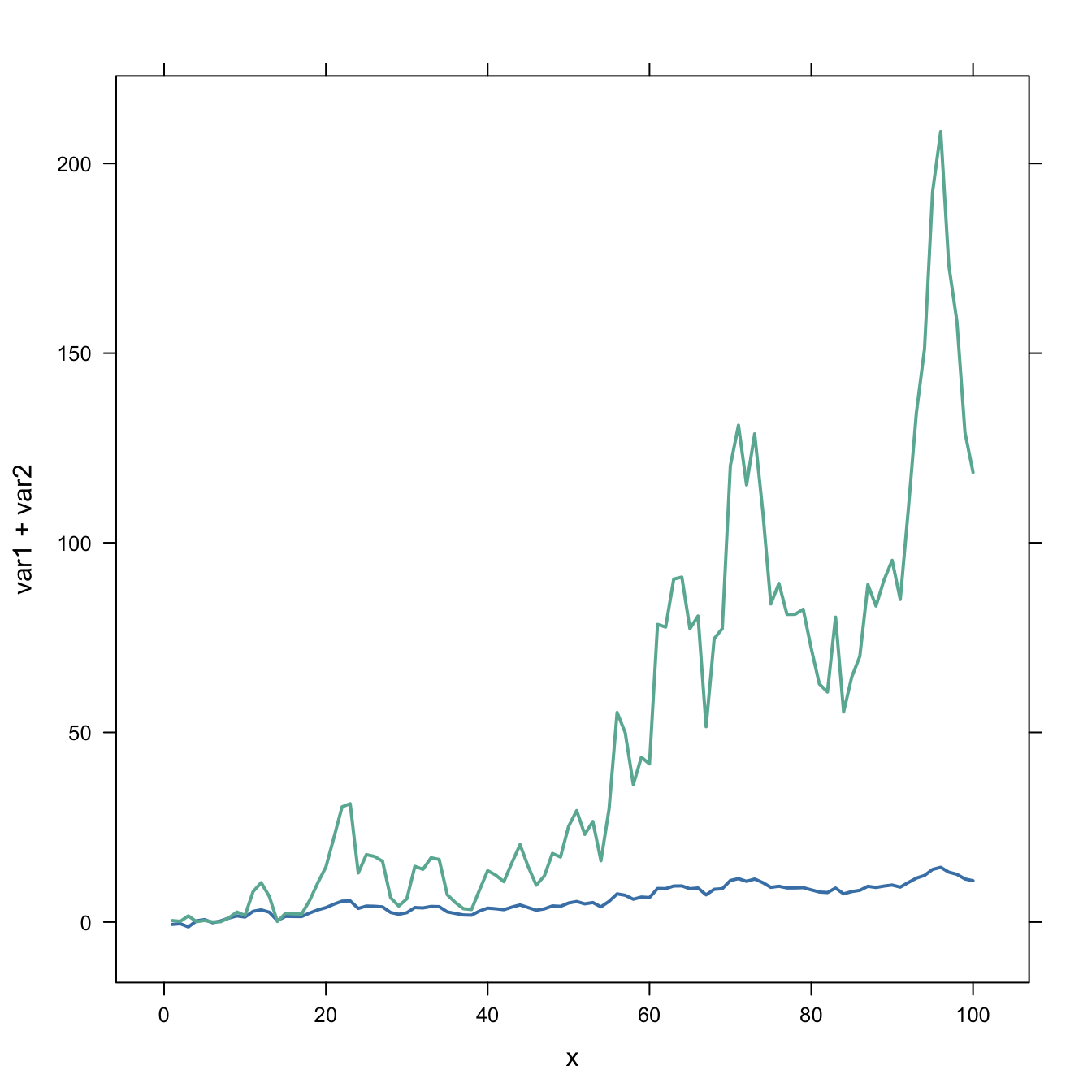 Dual Y Axis In R The R Graph Gallery