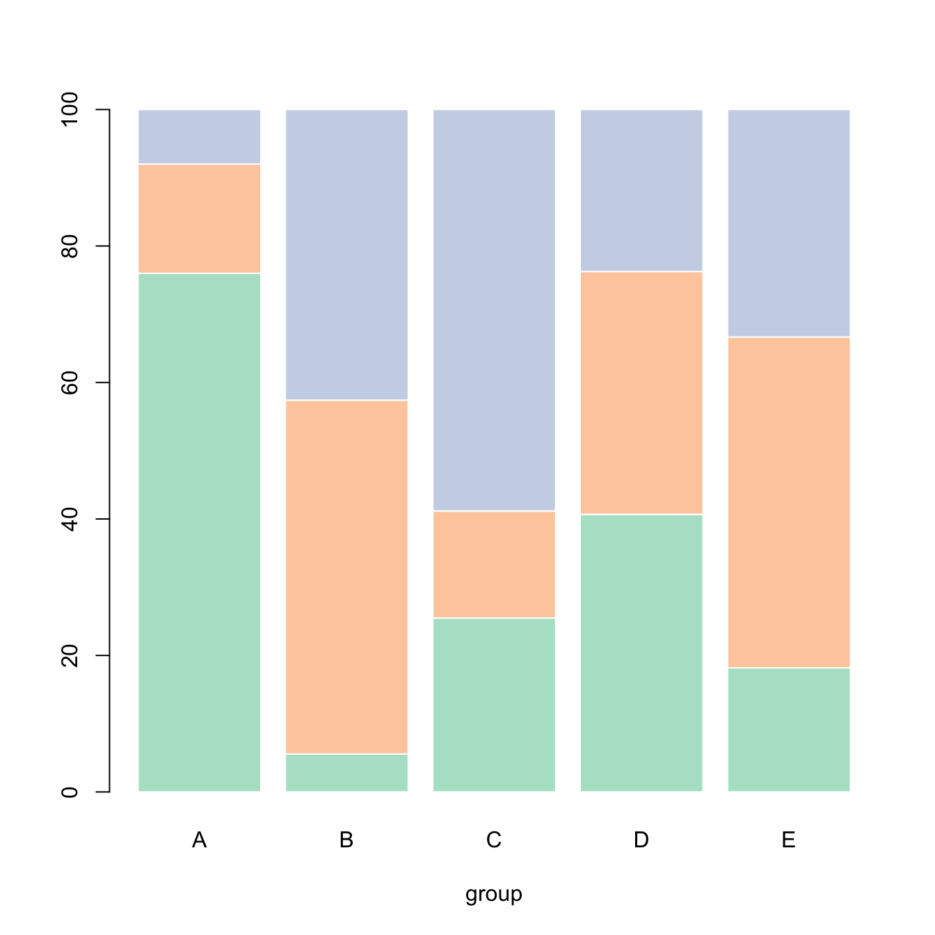 How Do I Create A 100 Stacked Bar Chart In Excel