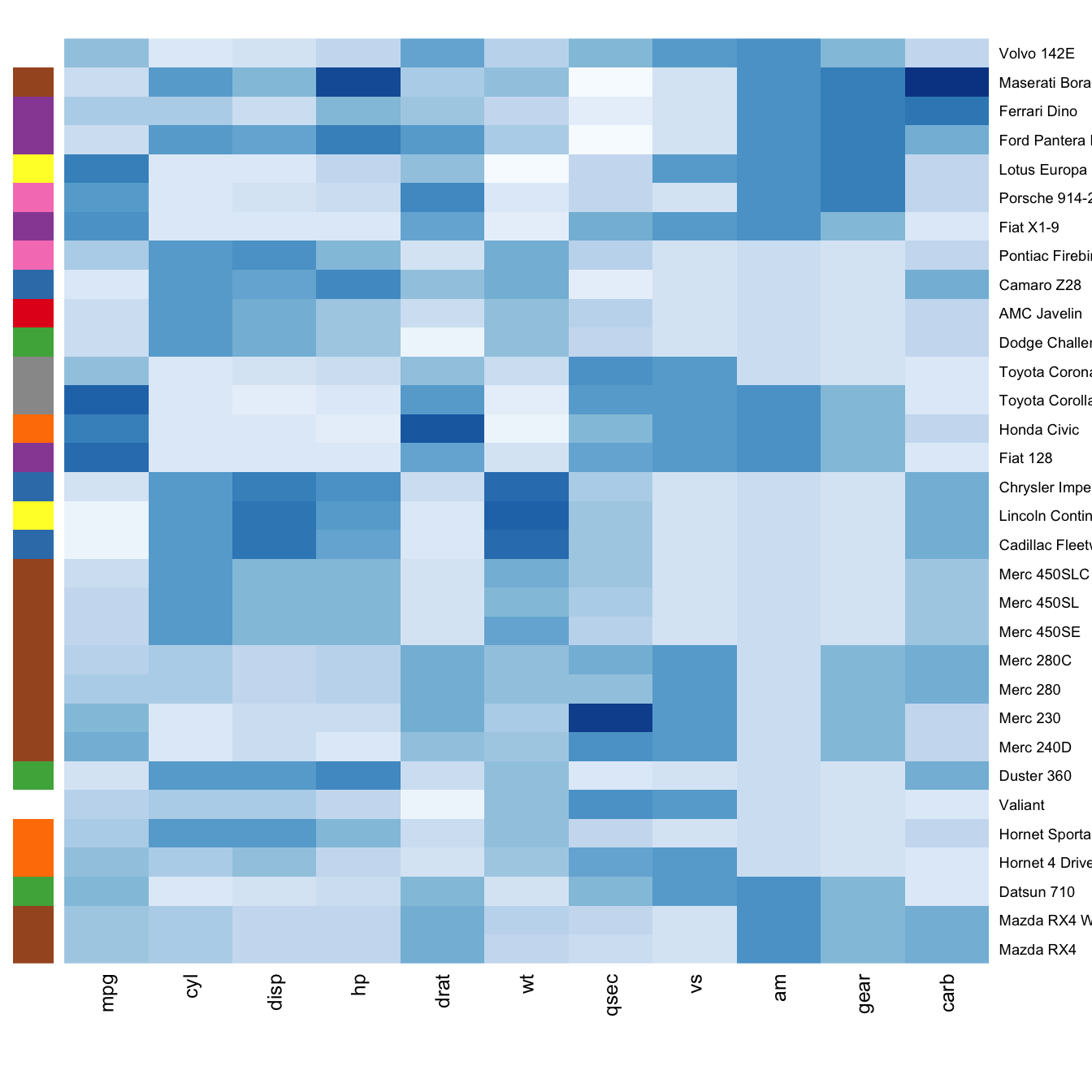 R Sorting Heatmap By X Axis Values Stack Overflow Hot