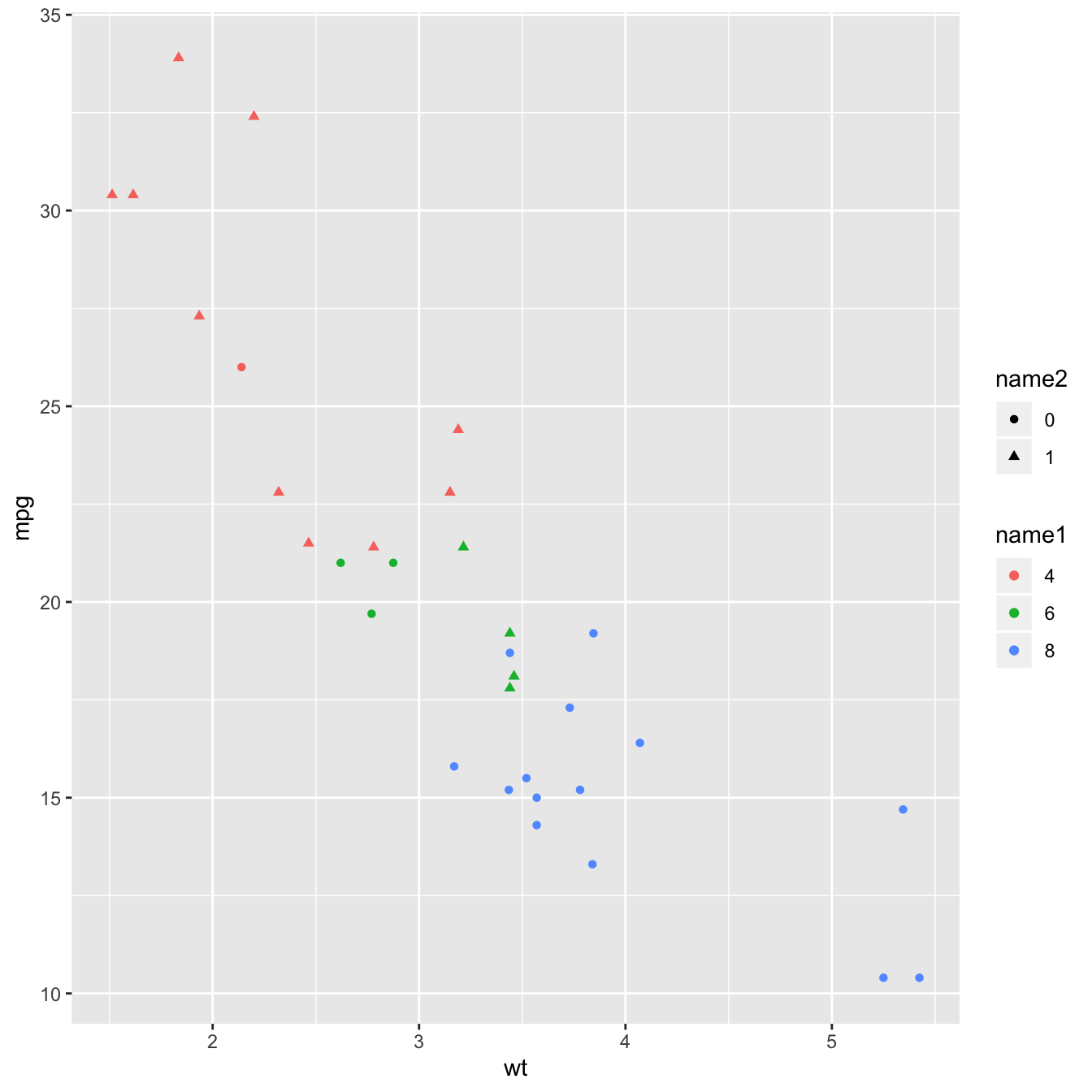 ggplot2-change-legend-position-printable-templates-free-open-source