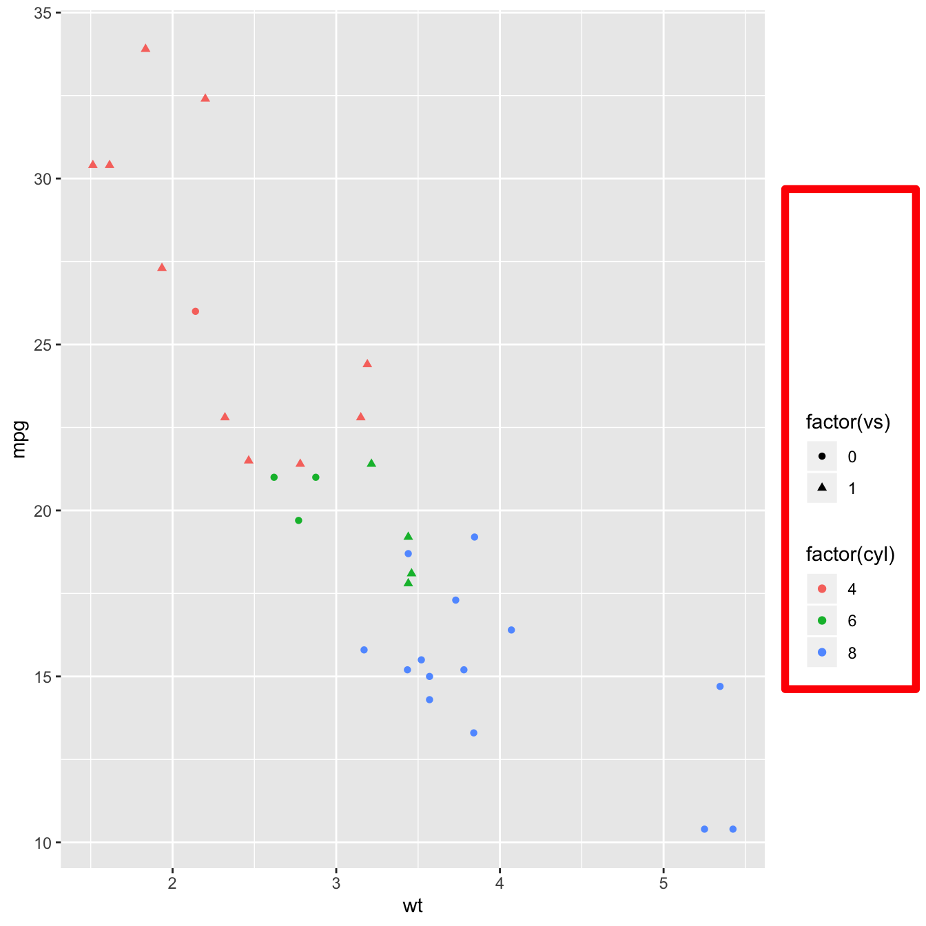 Ggplot How To Change The Position Of Axis Label In Ggplot In R Images