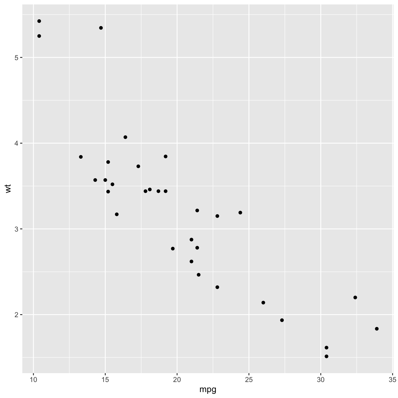 Màu nền là yếu tố quan trọng trong thiết kế biểu đồ sử dụng ggplot