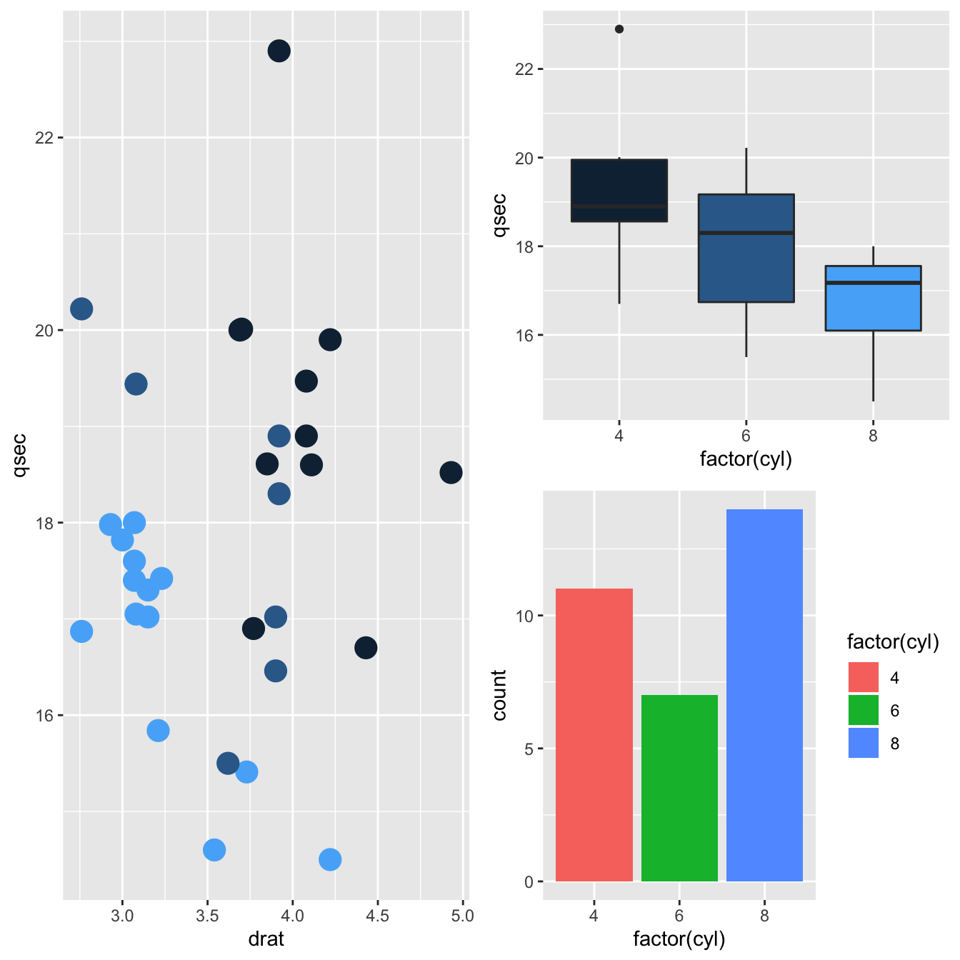 Multiple Ggplot2 Charts On A Single Page The R Graph Gallery 2425