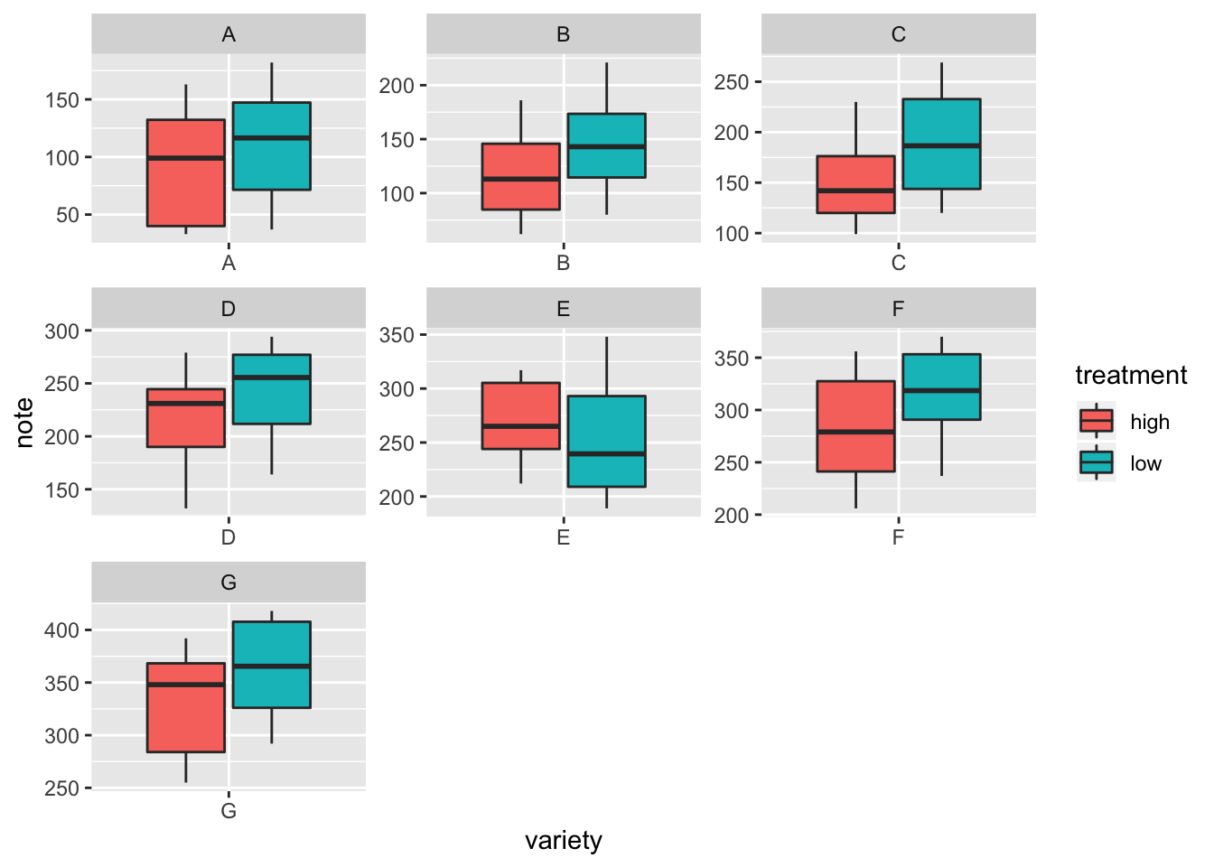 Side By Side Boxplots In R Ggplot Earnca Com