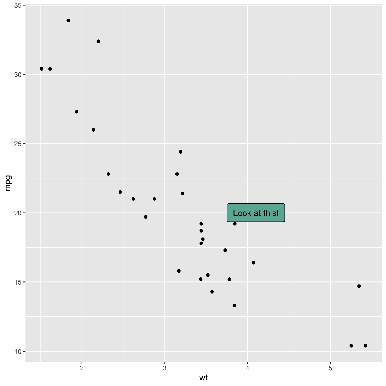 R Add Labels For Selected Observations In Ggplot2 Histogram At The - Vrogue