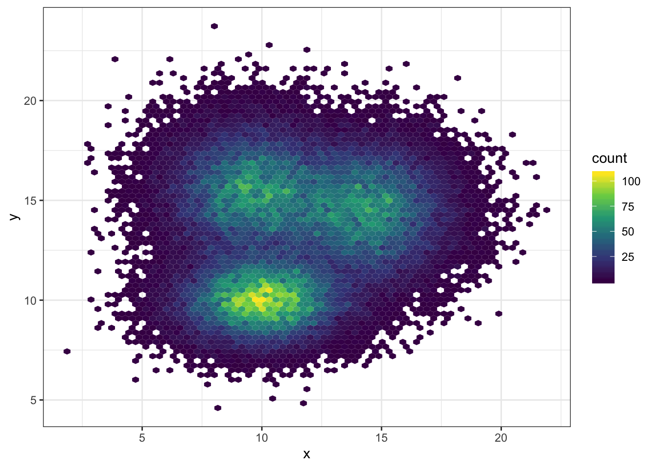 Tutorial 9 Density 2d Plot Data Visualization Using R Ggplot2 - Vrogue