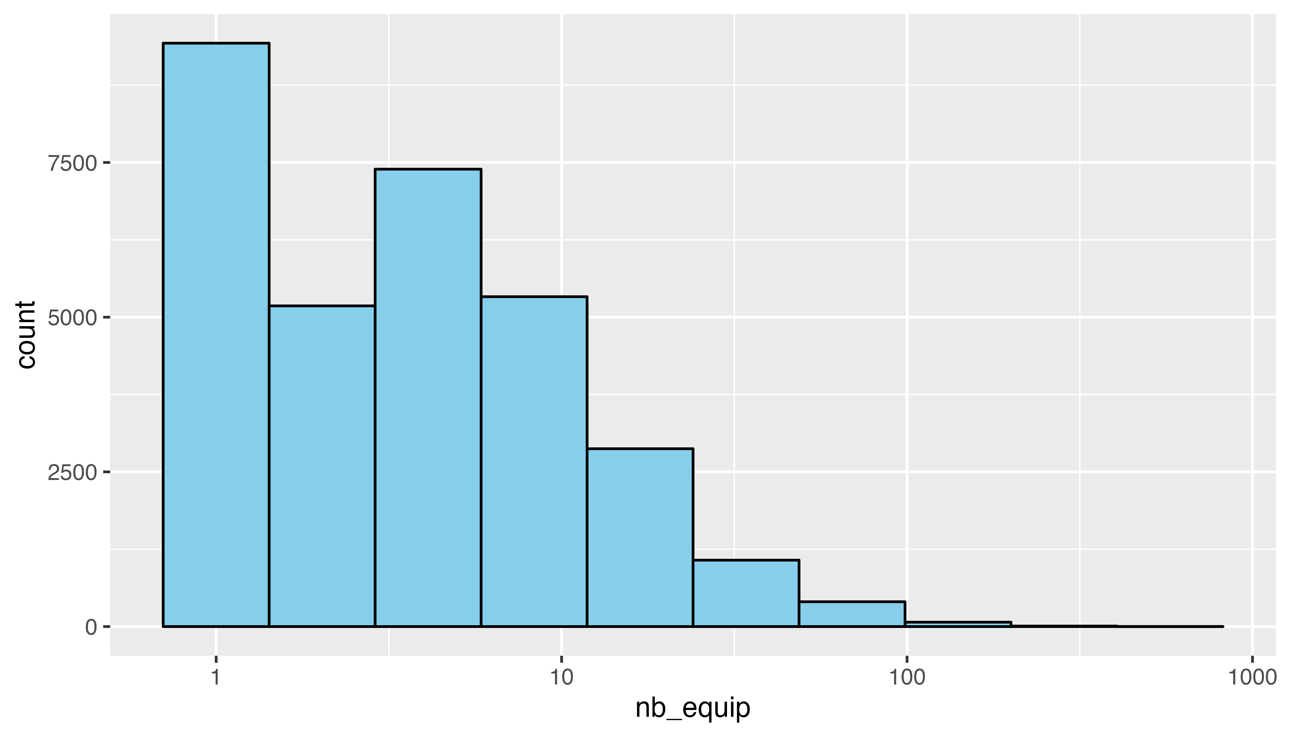 Choropleth map with R and ggplot2 – the R Graph Gallery