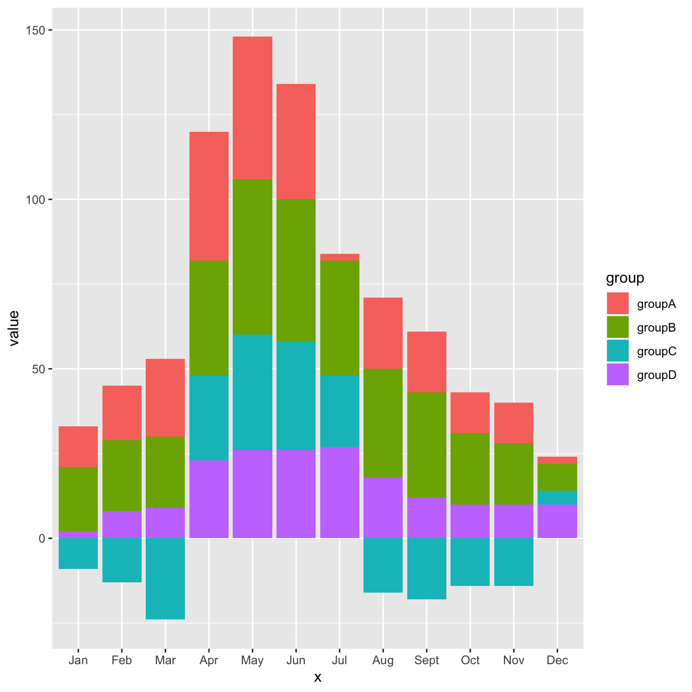 Stacked Barplot With Negative Values With Ggplot The R Graph Gallery