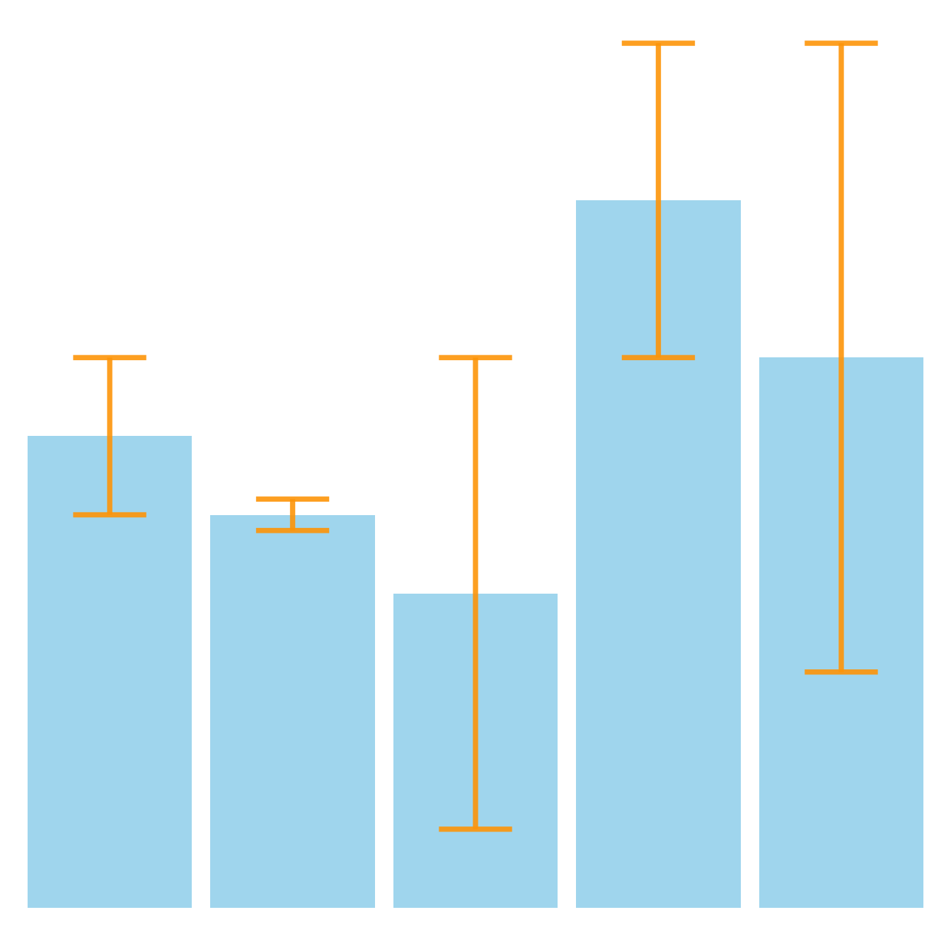 standard error bar graph