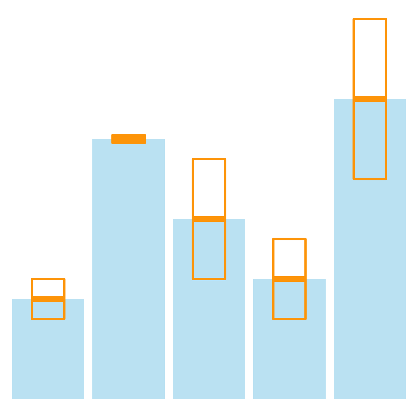 error-bars-frequently-used-but-rarely-questioned-dataanalysistools-de