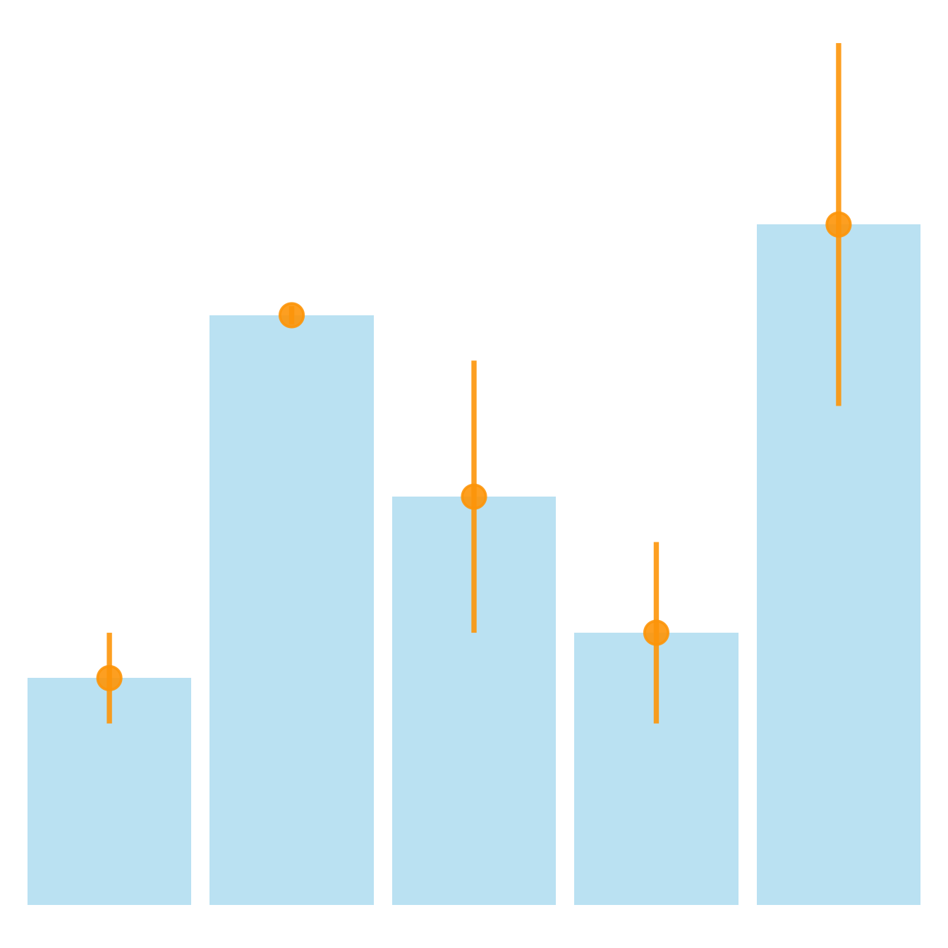 standard error graph