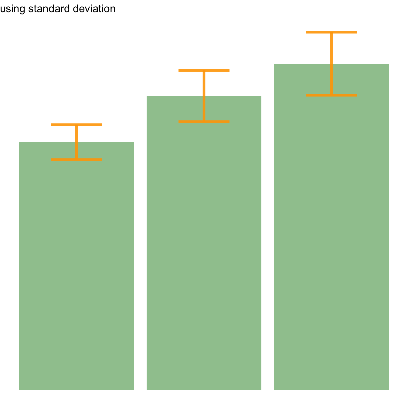 standard error bar graph