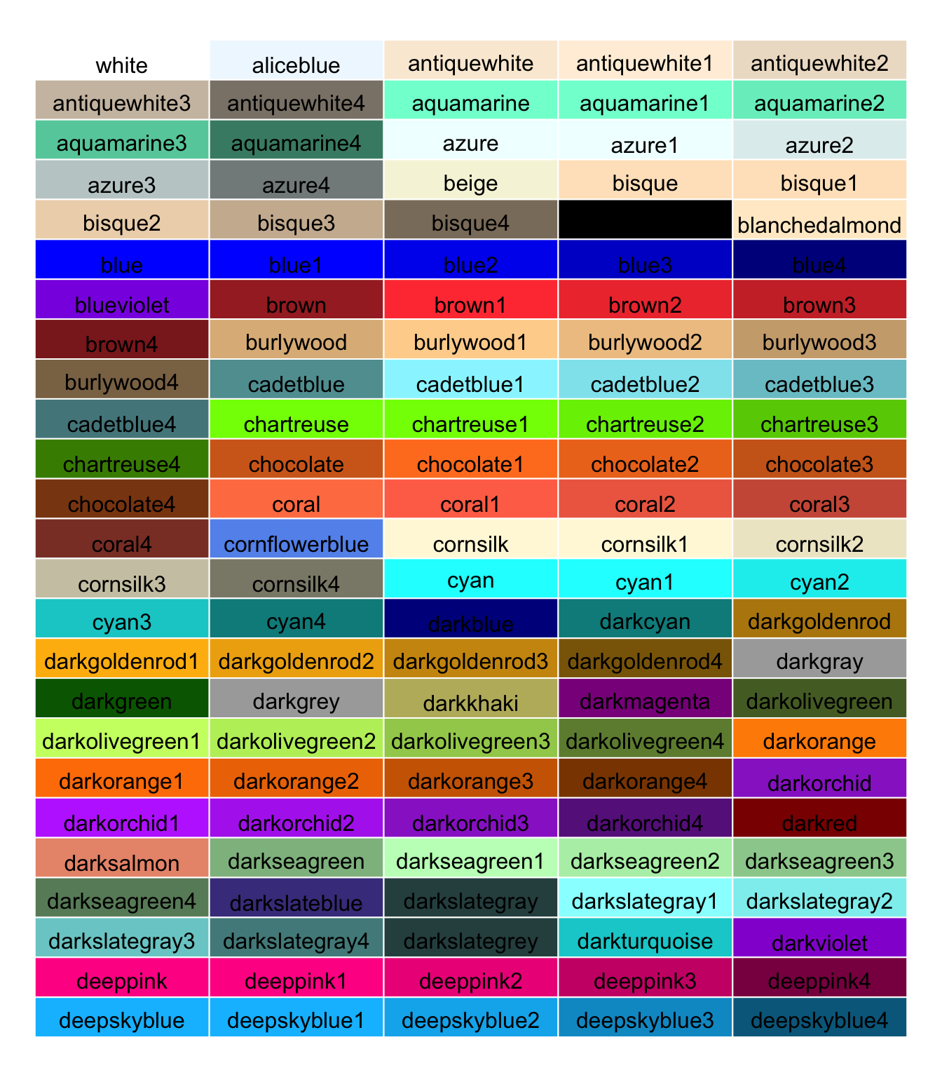 An Overview Of Color Names In R The R Graph Gallery