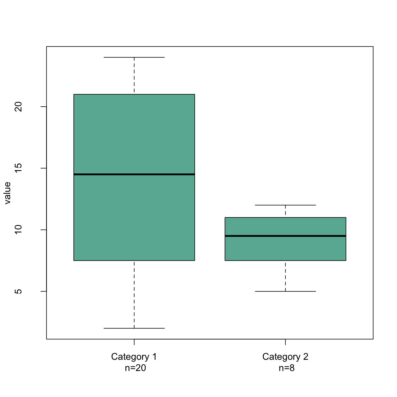 Basic R X Axis Labels On Several Lines The R Graph Gallery