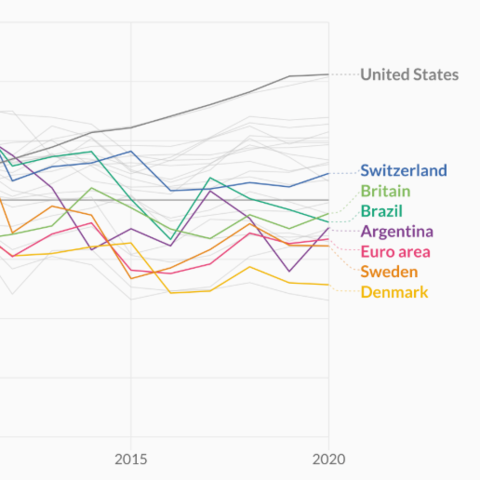 Clean line chart with inline labels made with R
