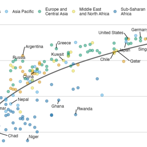 scatterplot with small multiple made with R