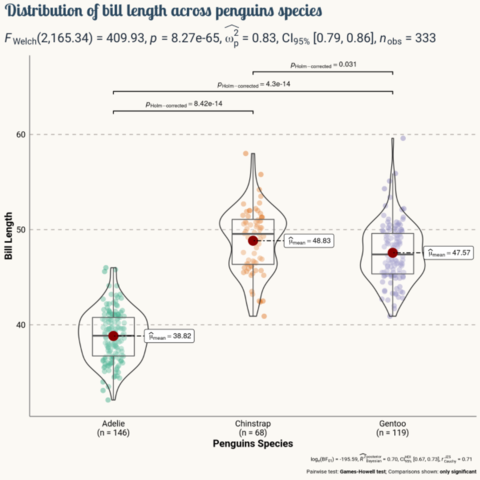 Combination of a violin and a boxplot made with R