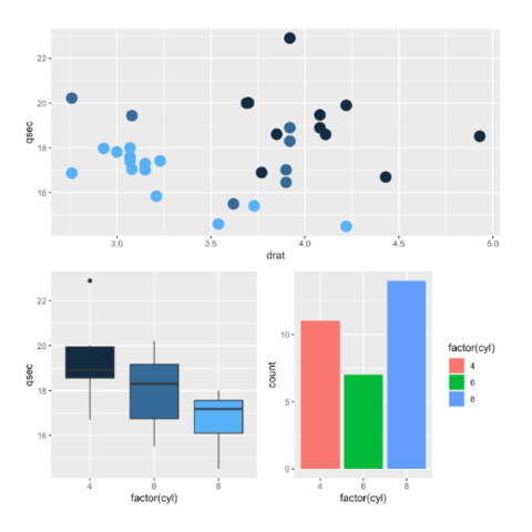 Chapter 5 Graphs With Ggplot2 R For Excel Users - Riset