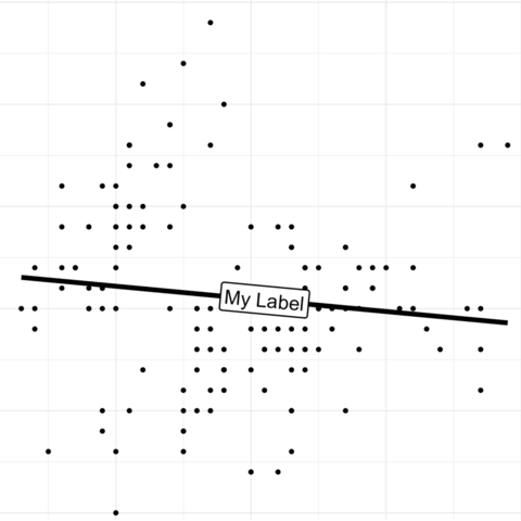 Scatterplot  the R Graph Gallery
