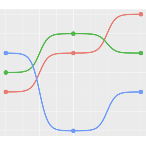 Dumbell chart with gap column on the right