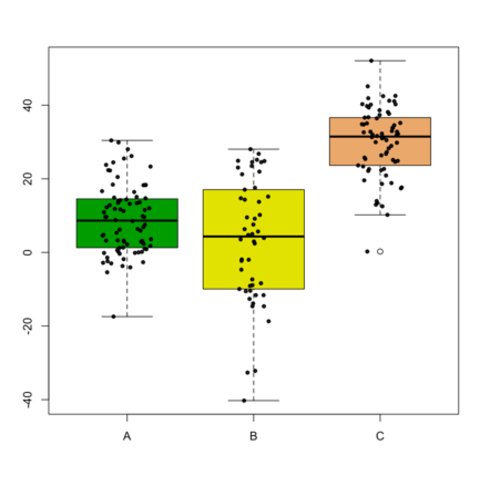 what does a box and whisker plot show