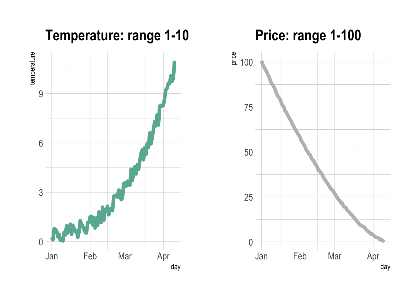 solved-adjust-the-values-of-secondary-y-axis-in-ggplot2-r-r-vrogue