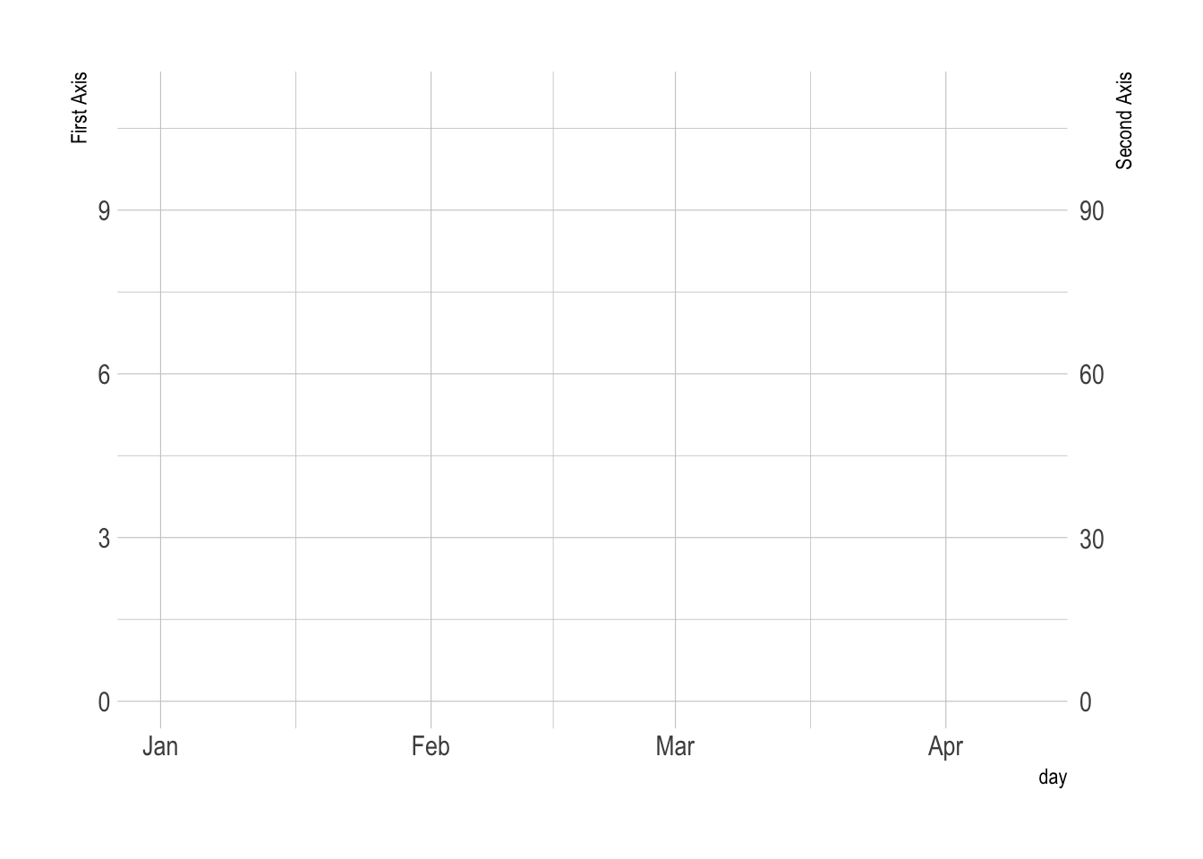 Dual Y Axis With R And Ggplot2 The R Graph Gallery